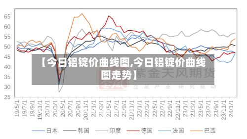 【今日铝锭价曲线图,今日铝锭价曲线图走势】
