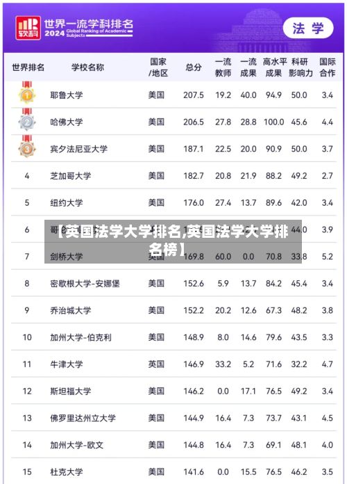 【英国法学大学排名,英国法学大学排名榜】