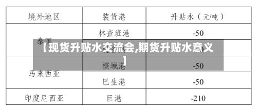 【现货升贴水交流会,期货升贴水意义】