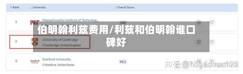 伯明翰利兹费用/利兹和伯明翰谁口碑好