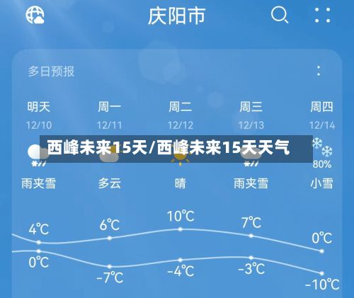 西峰未来15天/西峰未来15天天气-第3张图片