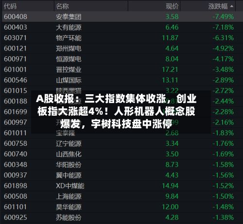 A股收报：三大指数集体收涨，创业板指大涨超4%！人形机器人概念股爆发	，宇树科技盘中涨停-第2张图片