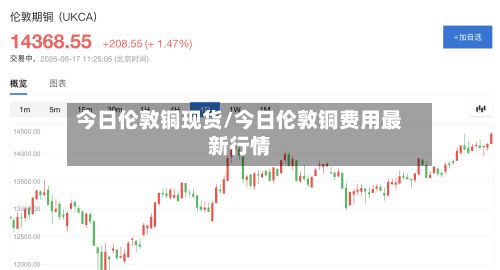 今日伦敦铜现货/今日伦敦铜费用最新行情