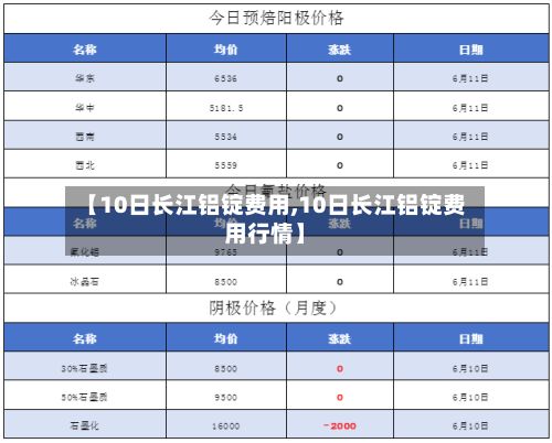 【10日长江铝锭费用,10日长江铝锭费用行情】-第3张图片