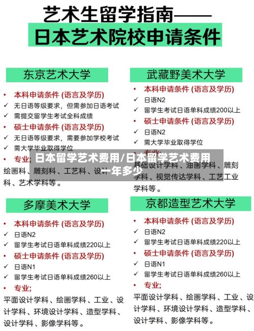 日本留学艺术费用/日本留学艺术费用一年多少