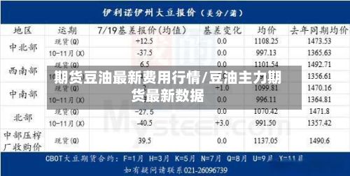 期货豆油最新费用行情/豆油主力期货最新数据-第3张图片
