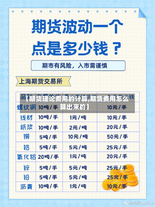 【期货理论费用的计算,期货费用怎么算出来的】