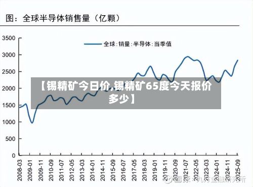 【锡精矿今日价,锡精矿65度今天报价多少】