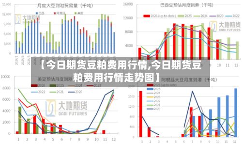 【今日期货豆粕费用行情,今日期货豆粕费用行情走势图】-第2张图片