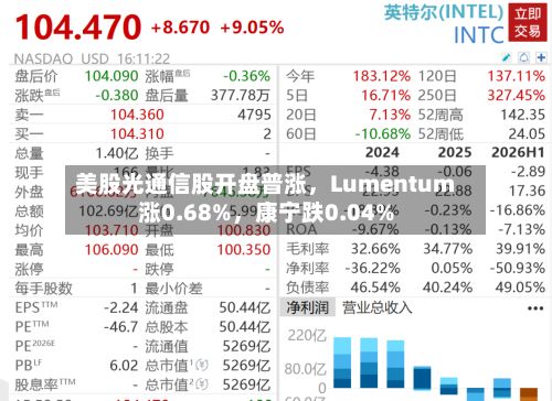 美股光通信股开盘普涨	，Lumentum涨0.68%，康宁跌0.04%-第2张图片