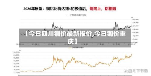 【今日四川铜价最新报价,今日铜价重庆】