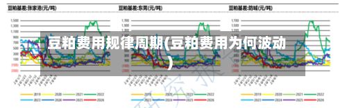 豆粕费用规律周期(豆粕费用为何波动)