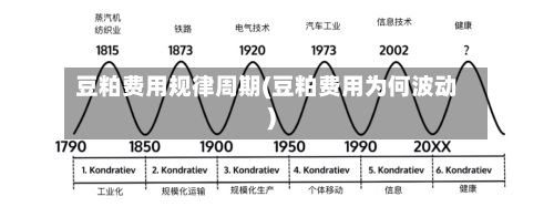 豆粕费用规律周期(豆粕费用为何波动)-第2张图片