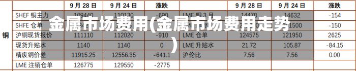 金属市场费用(金属市场费用走势)-第2张图片