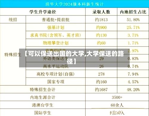 【可以保送出国的大学,大学保送的路径】