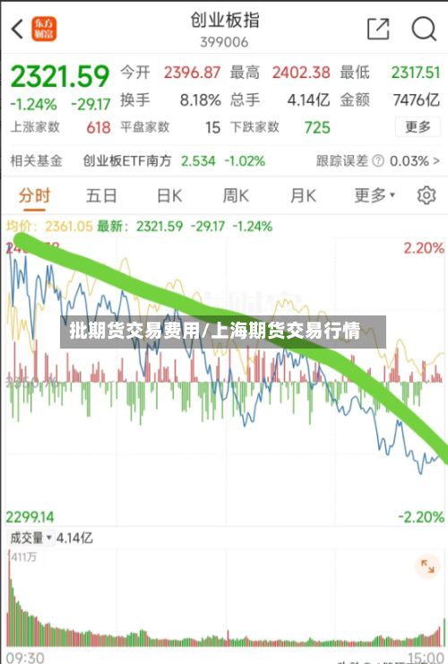 批期货交易费用/上海期货交易行情-第2张图片