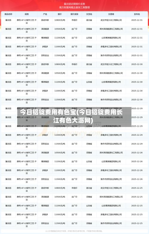 今日铝锭费用有色宝(今日铝锭费用长江有色大沥网)