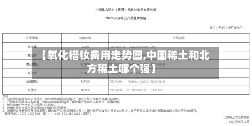 【氧化镨钕费用走势图,中国稀土和北方稀土哪个强】-第3张图片