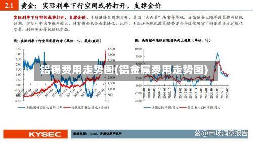 铝锡费用走势图(铝金属费用走势图)