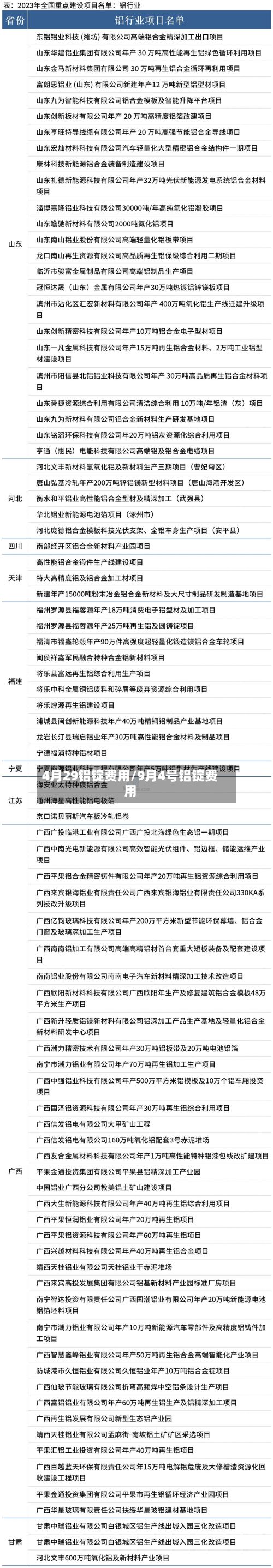 4月29铝锭费用/9月4号铝锭费用