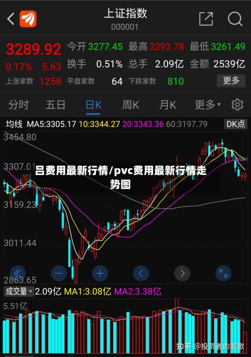 吕费用最新行情/pvc费用最新行情走势图