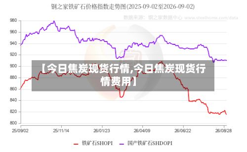 【今日焦炭现货行情,今日焦炭现货行情费用】-第2张图片