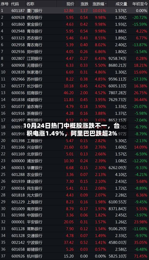 10月24日热门中概股涨跌不一	，台积电涨1.49%，阿里巴巴跌超2%-第2张图片