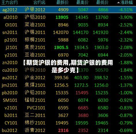 【期货沪银的费用,期货沪银的费用是多少克】
