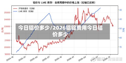 今日铝价多少/2026铝锭费用今日铝价多少-第2张图片