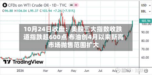 10月24日收盘:美股三大指数收跌 道指跌超600点 布油创4月以来新高 市场抛售范围扩大-第1张图片