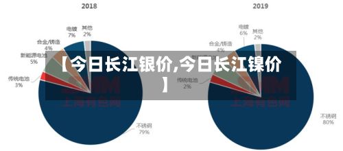 【今日长江银价,今日长江镍价】-第2张图片