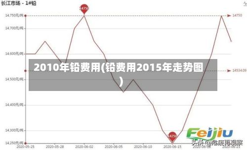 2010年铅费用(铅费用2015年走势图)-第2张图片