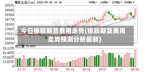 今日橡胶期货费用走势(橡胶期货费用走势预测分析最新)