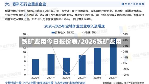 铁矿费用今日报价表/2026铁矿费用
