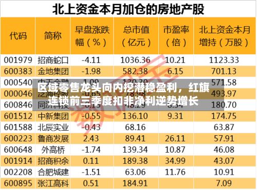 区域零售龙头向内挖潜稳盈利，红旗连锁前三季度扣非净利逆势增长-第3张图片