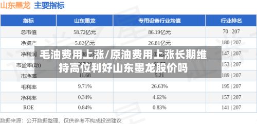 毛油费用上涨/原油费用上涨长期维持高位利好山东墨龙股价吗