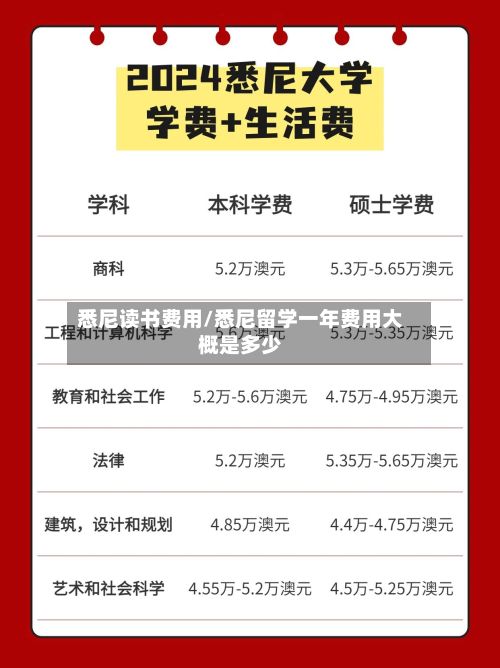 悉尼读书费用/悉尼留学一年费用大概是多少
