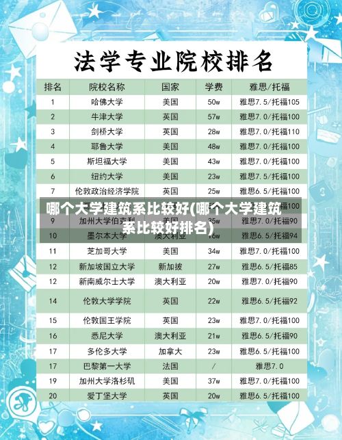 哪个大学建筑系比较好(哪个大学建筑系比较好排名)