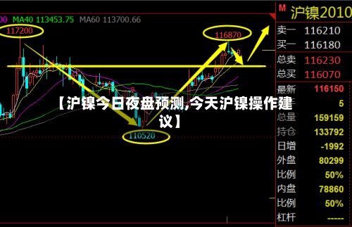 【沪镍今日夜盘预测,今天沪镍操作建议】