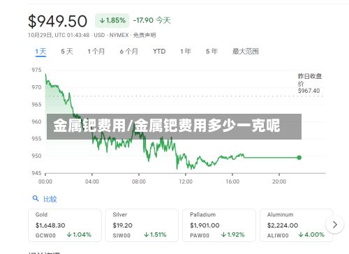 金属钯费用/金属钯费用多少一克呢