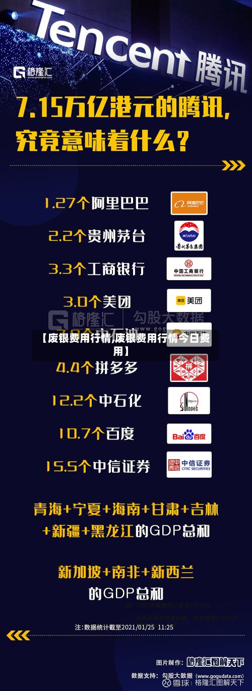 【废银费用行情,废银费用行情今日费用】-第3张图片