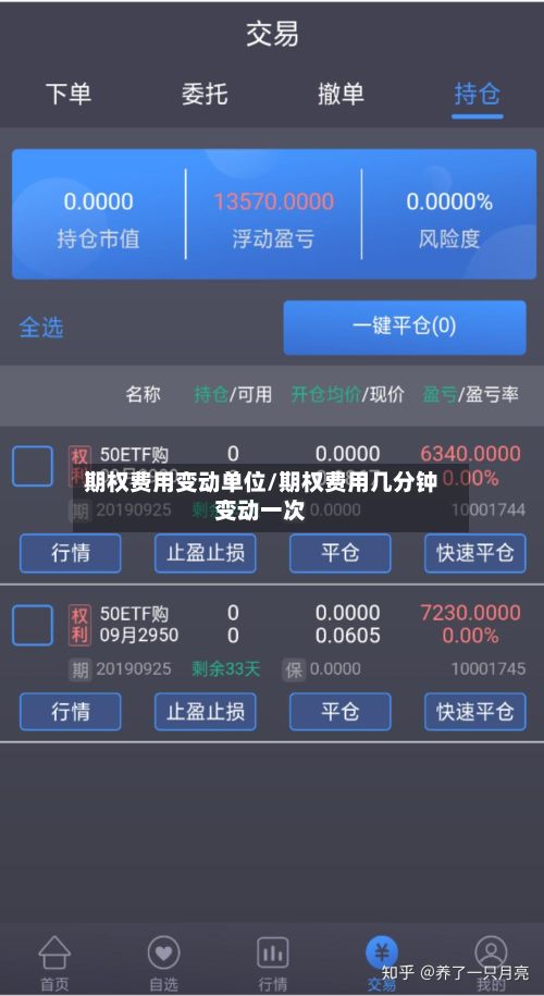 期权费用变动单位/期权费用几分钟变动一次