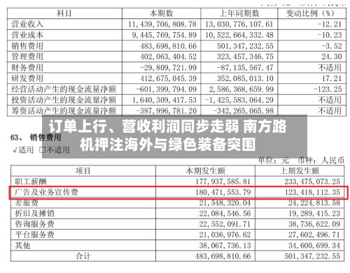 订单上行、营收利润同步走弱 南方路机押注海外与绿色装备突围-第2张图片