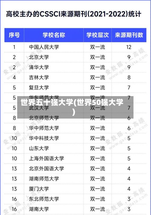 世界五十强大学(世界50强大学)