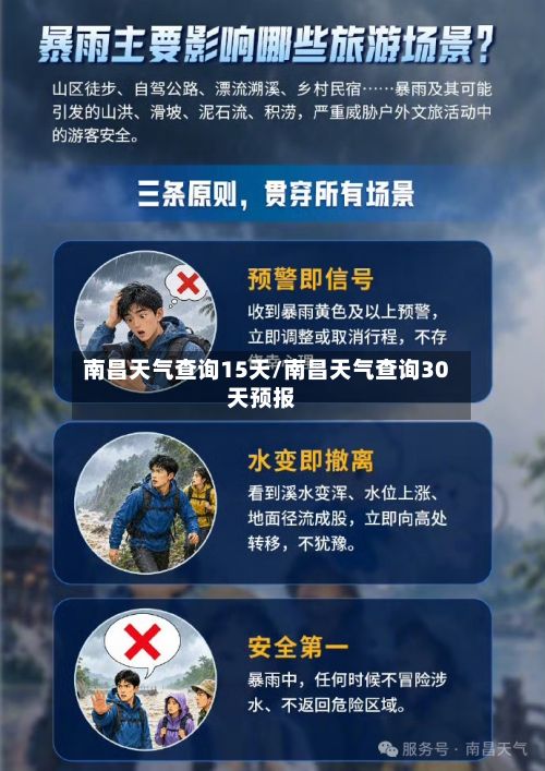 南昌天气查询15天/南昌天气查询30天预报
