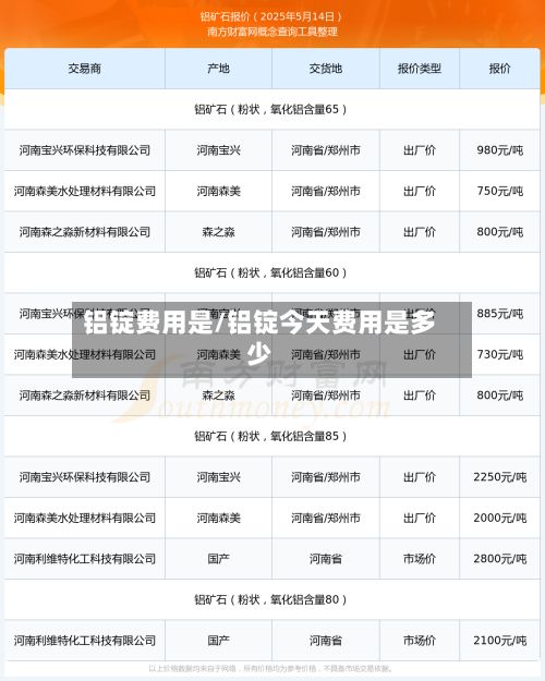 铝锭费用是/铝锭今天费用是多少-第3张图片