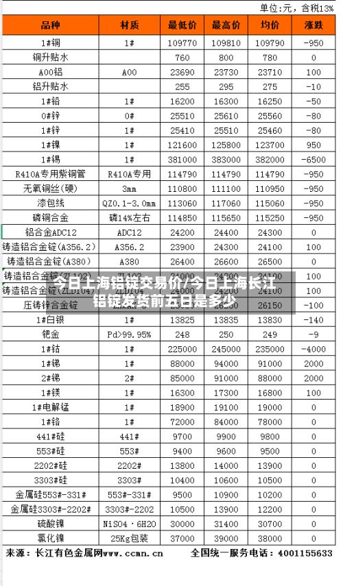 今日上海铝锭交易价/今日上海长江铝锭发货前五日是多少-第2张图片