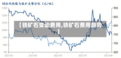 【铁矿石变动费用,铁矿石费用趋势】-第2张图片