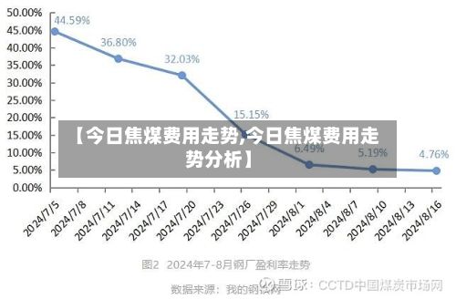 【今日焦煤费用走势,今日焦煤费用走势分析】-第2张图片