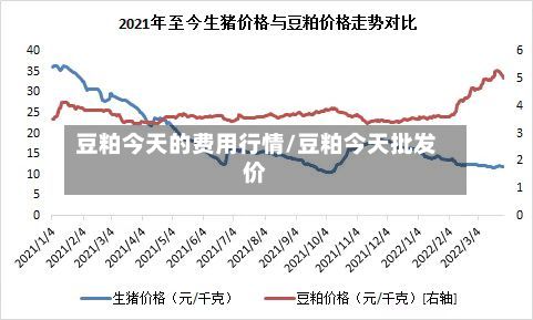 豆粕今天的费用行情/豆粕今天批发价-第3张图片